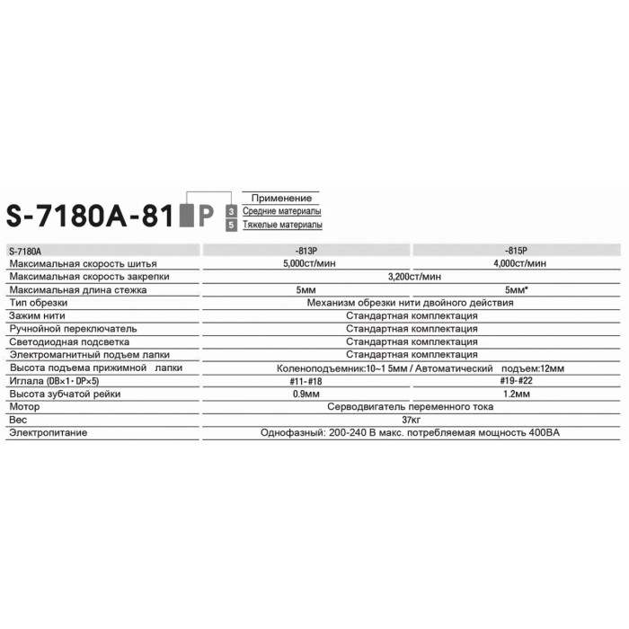 Brother S-7180A-813P високошвидкісна швейна машина 